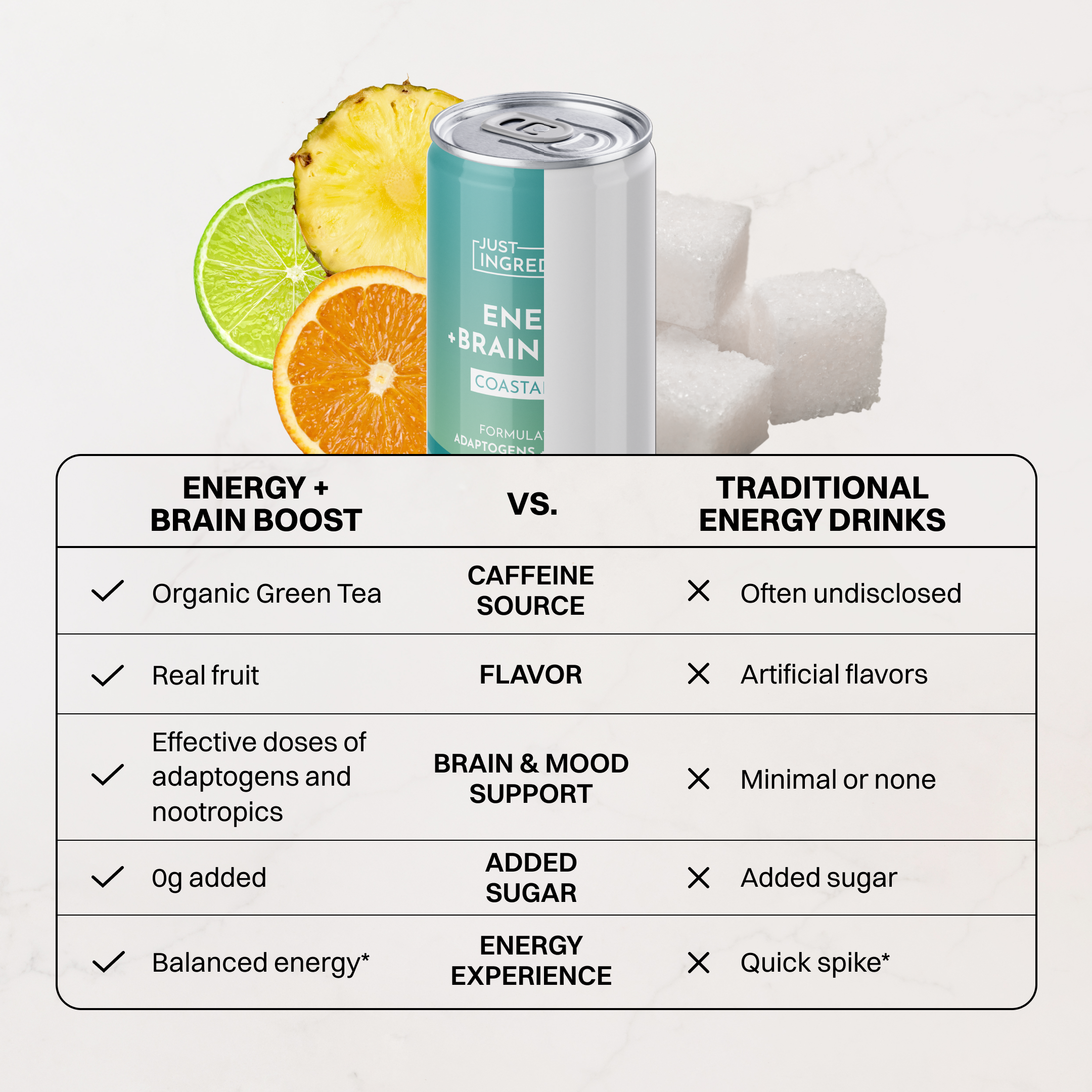 Coastal Blast Energy + Brain Boost (12 Pack) – Just Ingredients