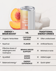 Aluminum can with peach flavor label next to fresh peach halves and sugar cubes on white background.
