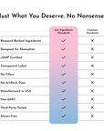 Comparison chart showing "Just Ingredients Standards" versus "Common Standards" with checkmarks for features like research-ba