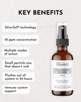 Colloidal Silver Spray