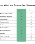 Testosterone Balance