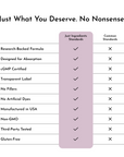 Comparison chart showing "Just Ingredients Standards" versus "Common Standards" with checkmarks and X marks across ten produc