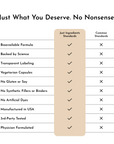Comparison chart listing standards for a hair, skin, and nails supplement, highlighting "Just Ingredients" versus "Common Sta