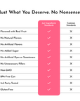Table comparing ingredient standards, highlighting "Just Ingredients Standards" with checkmarks and "Common Standards" with c