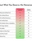 Comparison chart showing "Just Ingredients Standards" versus "Common Standards" with checkmarks for features like real fruit