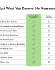Table comparing ingredient standards for a caffeine-free strawberry limeade pre-workout, highlighting "Just Ingredients" vers