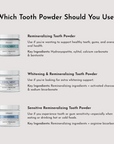Remineralizing Tooth Powder (Mint)