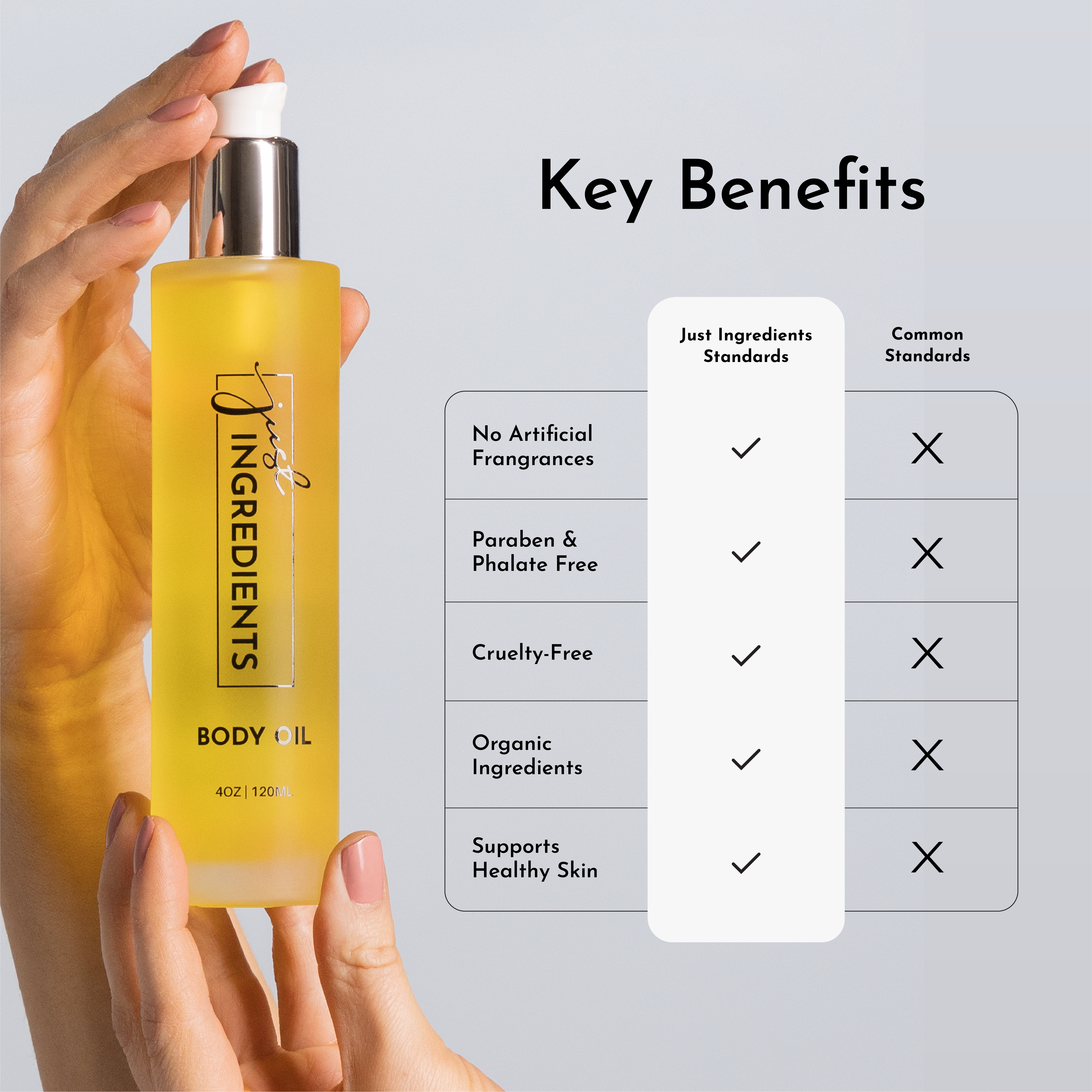 Sweet Citrus Body Oil – Just Ingredients