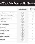 Table listing product standards, highlighting no artificial ingredients, added protein, and gluten-free attributes.