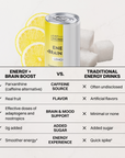Single yellow can of Lemonade Energy + Brain Boost next to a lemon slice on a light surface.