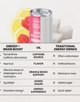 Raspberry Rush Energy + Brain Boost (12 Pack) - Compare Chart