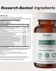Testosterone Balance - Nutrition Panel