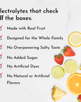 Checklist of features for electrolytes, including made with real fruit, no added sugar, and no artificial flavors.