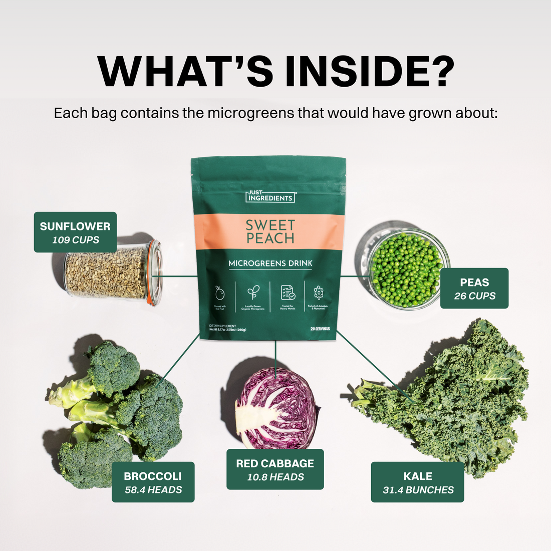Sweet Peach microgreens drink mix bag surrounded by ingredient samples: sunflower seeds, peas, broccoli, red cabbage, and kal