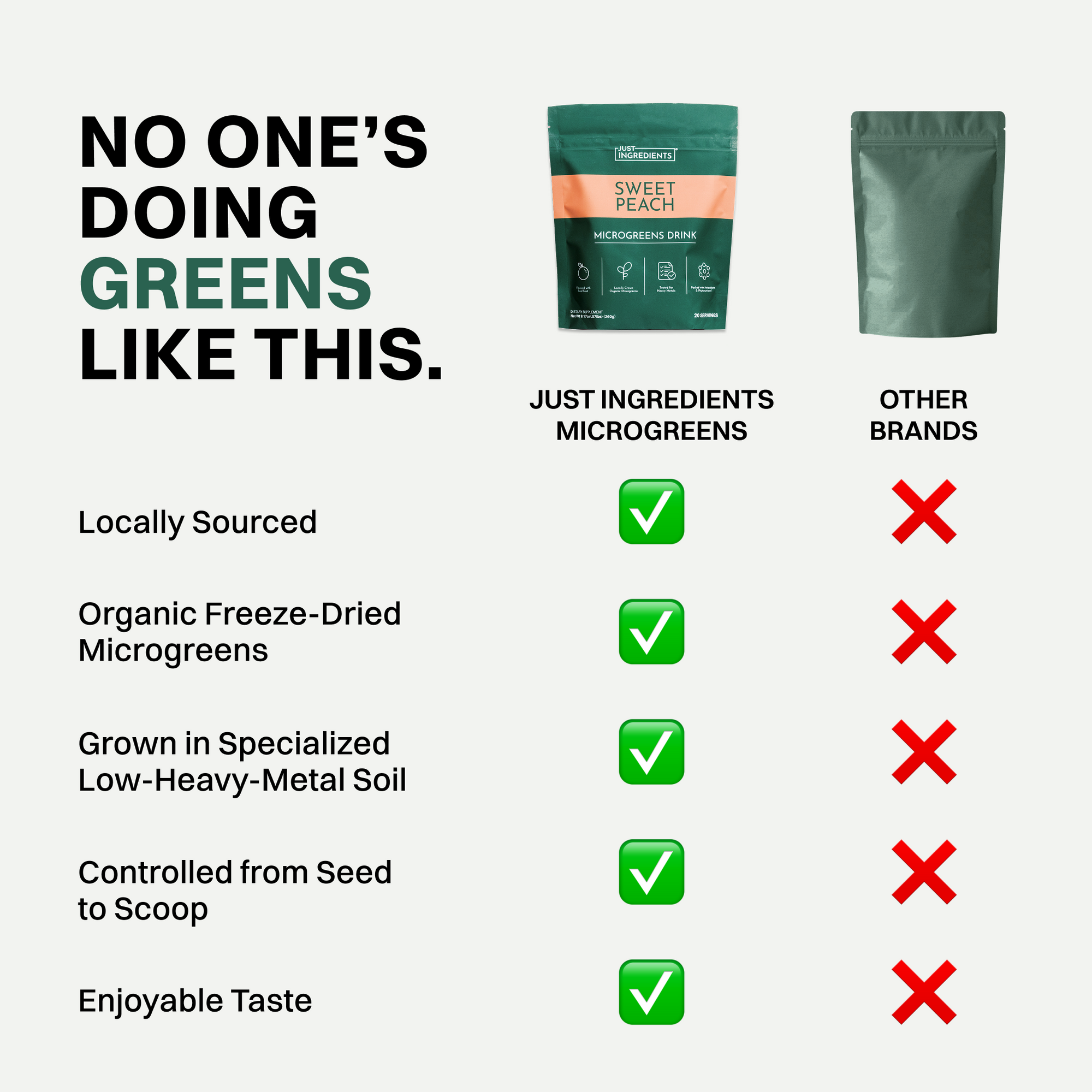 Sweet Peach Microgreens Drink packet in green and orange resealable pouch next to blank green comparison pouch.
