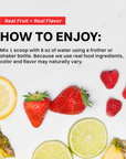 Lemon slices, strawberries, raspberries, and pineapple pieces arranged on white background.