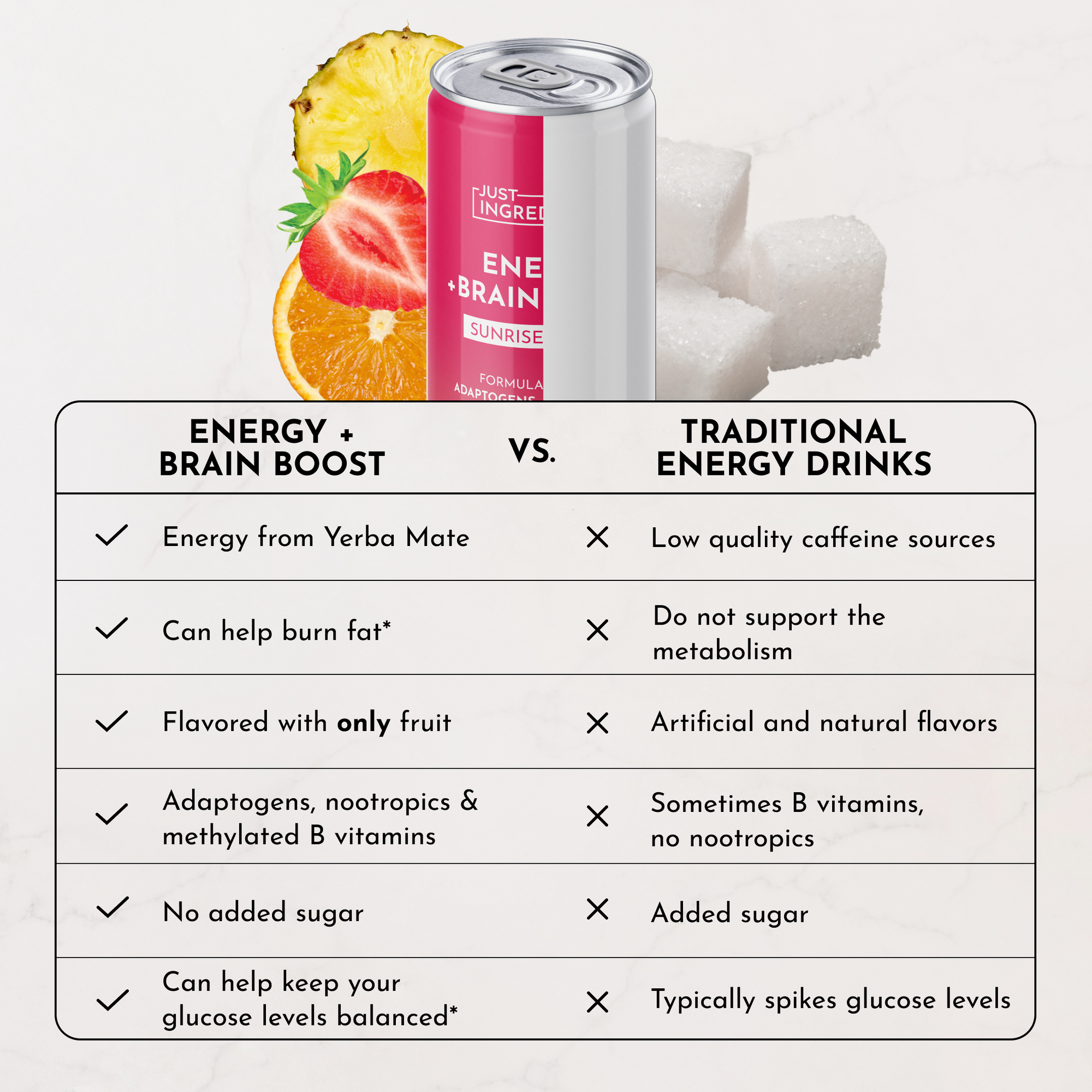 Can of Sunrise Splash Energy + Brain Boost with fruit, sugar cubes, and a comparison chart of energy drink benefits.