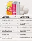 Can of Sunrise Splash Energy + Brain Boost with fruit, sugar cubes, and a comparison chart of energy drink benefits.