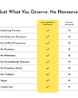 Table comparing ingredient standards with checkmarks for "Just Ingredients" and crosses for "Common Standards."