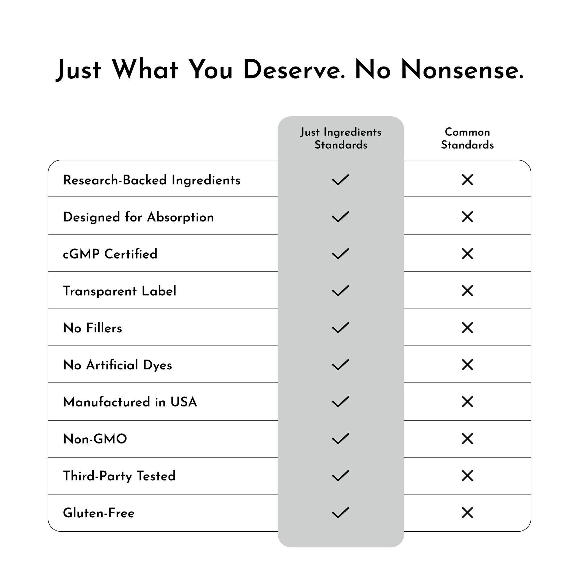 Comparison chart showing Calcium Complex product standards including research-backed ingredients, absorption design, cGMP cer