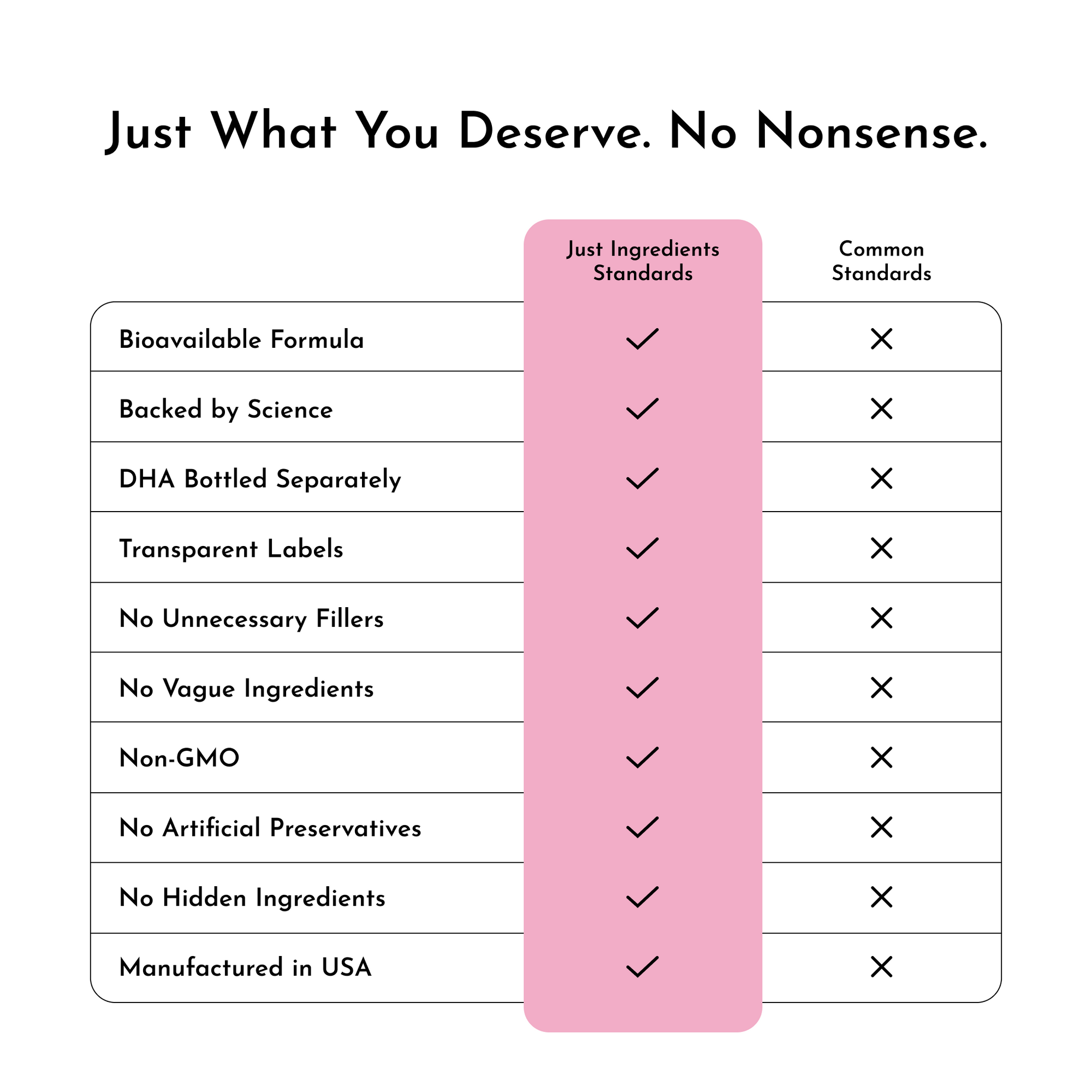 Prenatal &amp; Postnatal + DHA