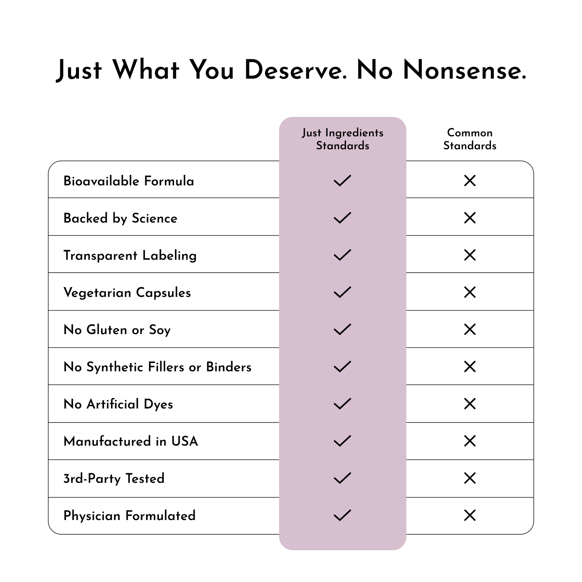 Perimenopause Support