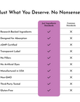 Comparison chart showing Menopause+ product standards versus common standards, highlighting research-backed ingredients, abso