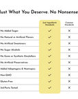Table comparing ingredient standards, highlighting "Just Ingredients Standards" with checks and "Common Standards" with cross