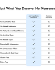 Comparison chart showing product standards including formulation for kids, no added melatonin, no artificial flavors or dyes,