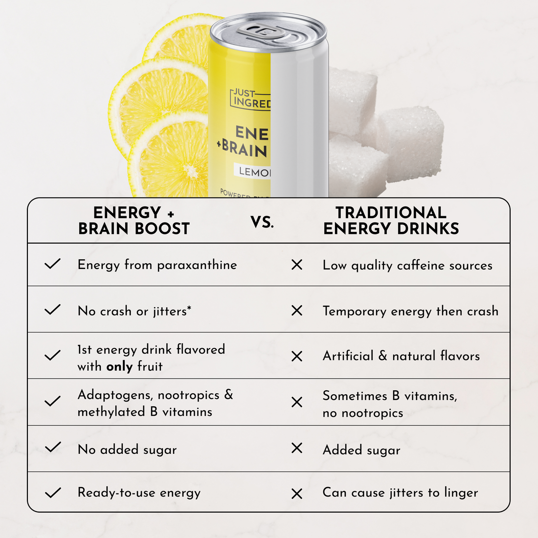 Lemonade-flavored energy can with lemon slices and sugar cubes highlighting product features.