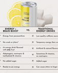 Lemonade Energy + Brain Boost (8 Pack)
