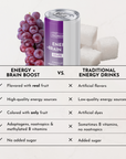 Energy drink can with grape flavor, surrounded by grapes and sugar cubes, with a comparison table of features.