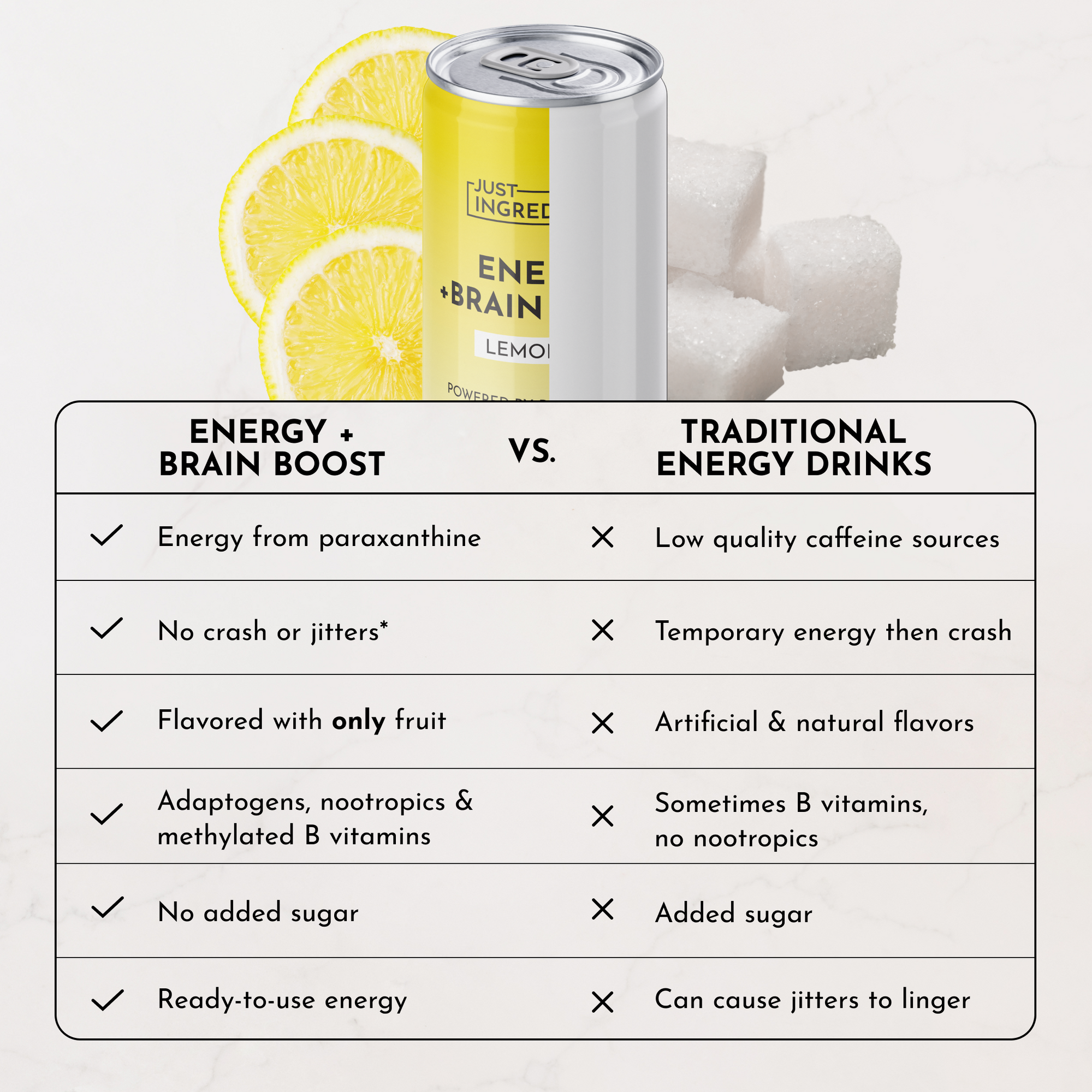 Can of lemonade-flavored energy drink next to lemon slices and sugar cubes, with a comparison table of benefits.