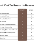 Table comparing ingredient standards, highlighting "Just Ingredients Standards" with checkmarks and "Common Standards" with X