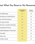 Table comparing ingredient standards for Energy + Brain Boost Lemonade, highlighting "Just Ingredients" versus "Common Standa