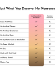 Neapolitan Protein Powder