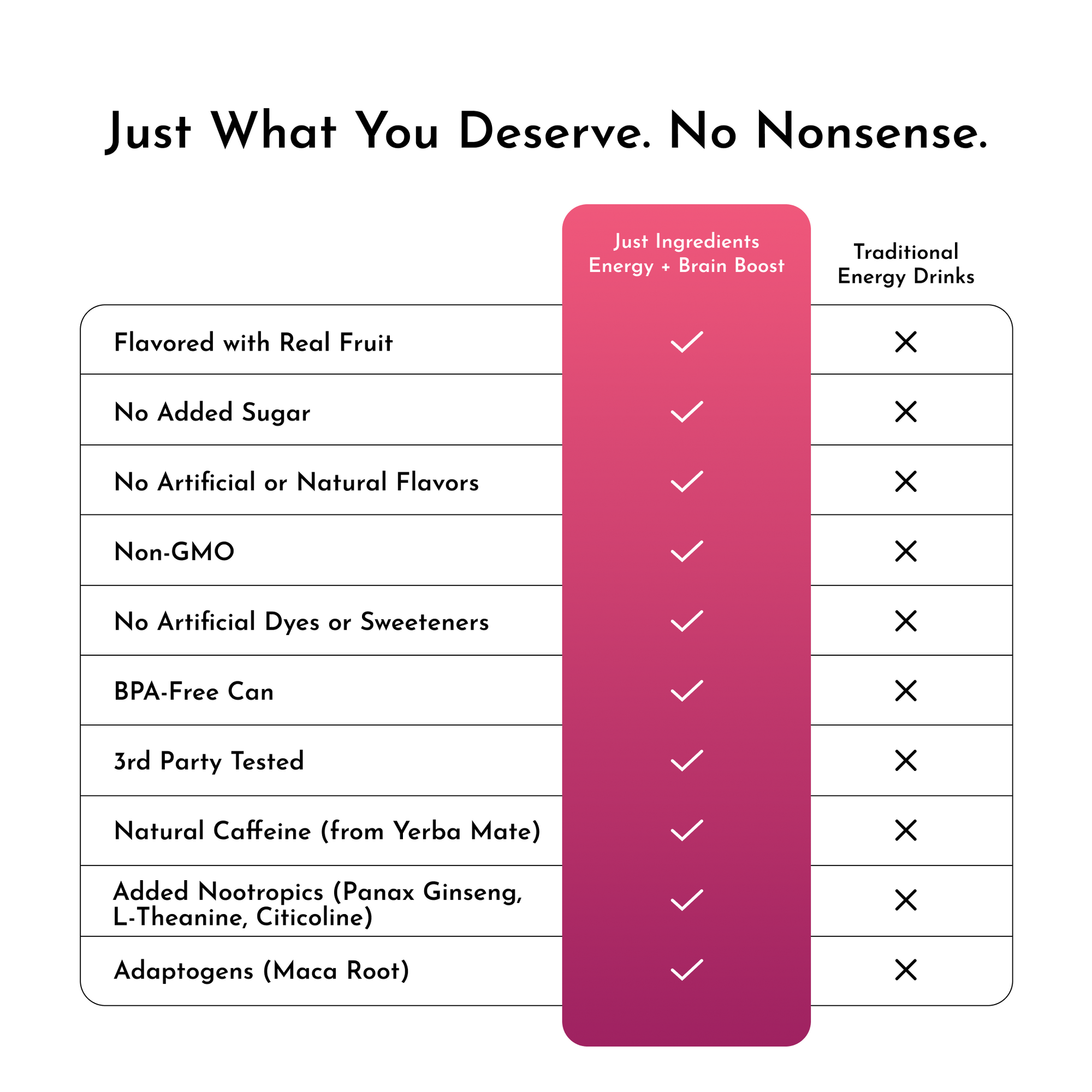 Pomberry Punch Energy + Brain Boost (12 Pack)