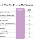 Table comparing ingredient standards, highlighting "Just Ingredients Standards" with checkmarks and "Common Standards" with X