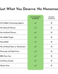 Table comparing ingredient standards, highlighting "Just Ingredients Standards" with check marks for various criteria.