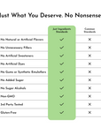 Chart comparing "Just Ingredients Standards" and "Common Standards" for a pre-workout product, highlighting various ingredien
