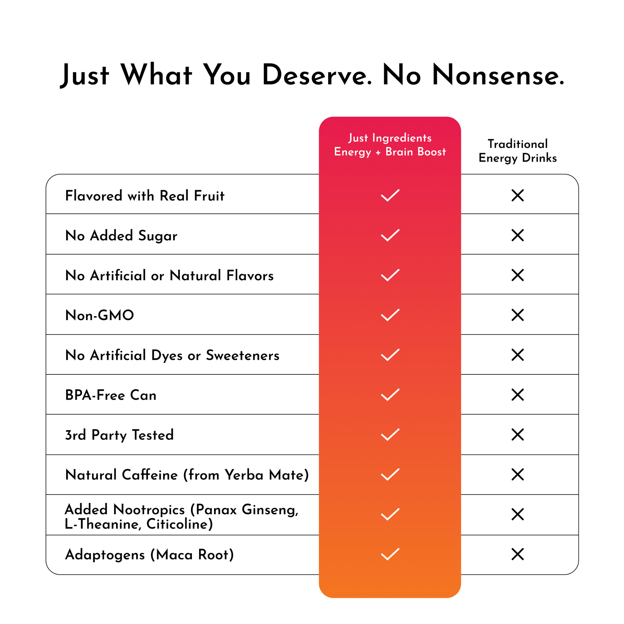 Comparison chart highlighting ingredients and features of "Sunrise Splash Energy + Brain Boost" versus traditional energy dri