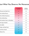 Comparison chart showing Rocket Berry Electrolytes standards versus common standards with checkmarks and X marks for ten ingr