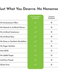 Comparison chart highlighting "Just Ingredients Standards" versus "Common Standards" for a coconut lime electrolyte stick.