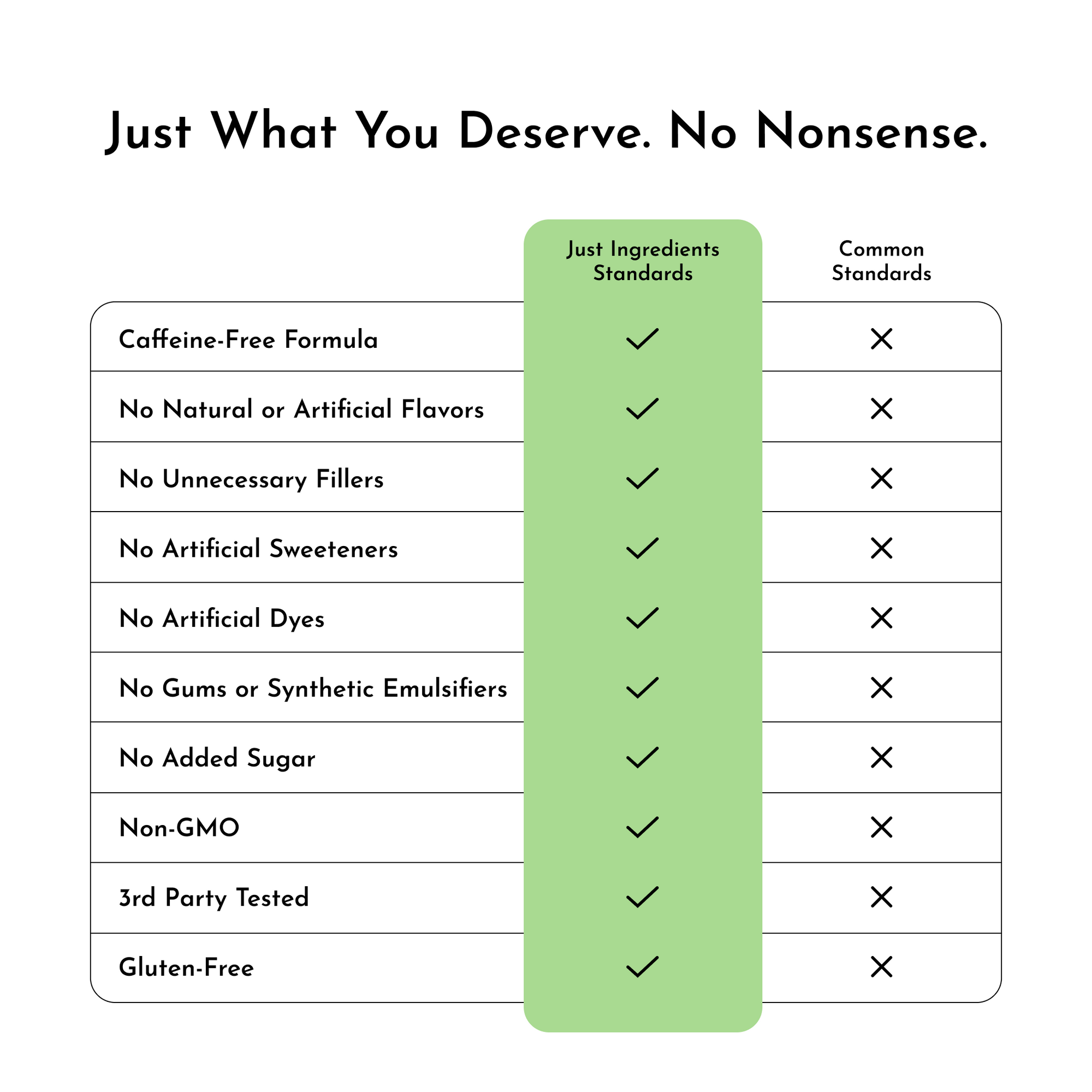 Table comparing ingredient standards for a caffeine-free strawberry limeade pre-workout, highlighting "Just Ingredients" vers