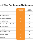 Comparison chart showing "Just Ingredients Standards" versus "Common Standards" with checkmarks highlighting benefits like re