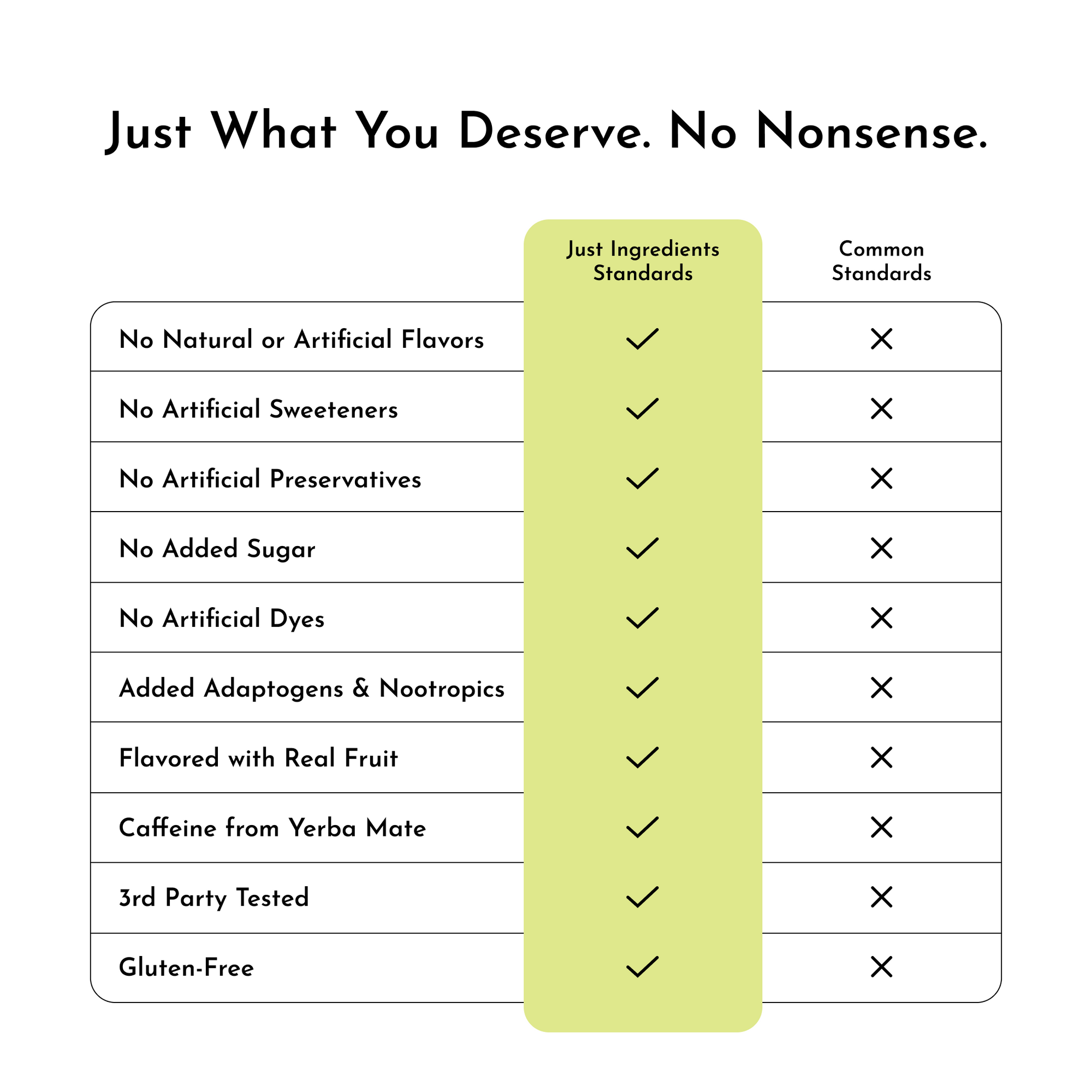 Brain + Energy Boost Lemon Lime &amp; Electrolytes Stick