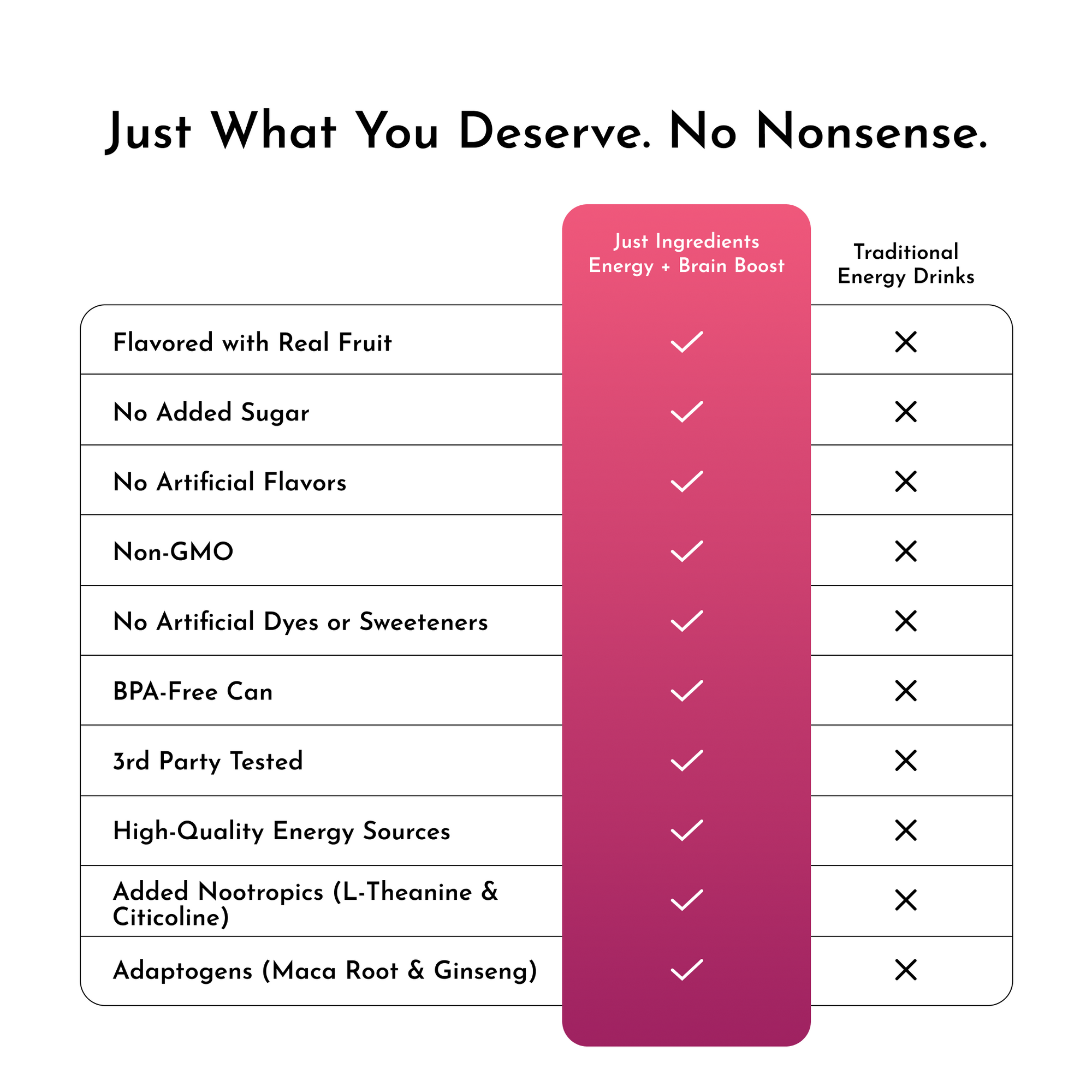 Comparison chart highlighting features of an energy drink variety pack versus traditional energy drinks.