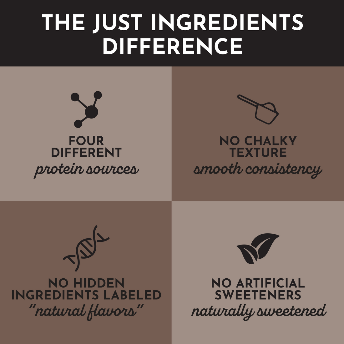 Four protein sources, smooth texture, no hidden ingredients labeled as "natural flavors," and no artificial sweeteners.