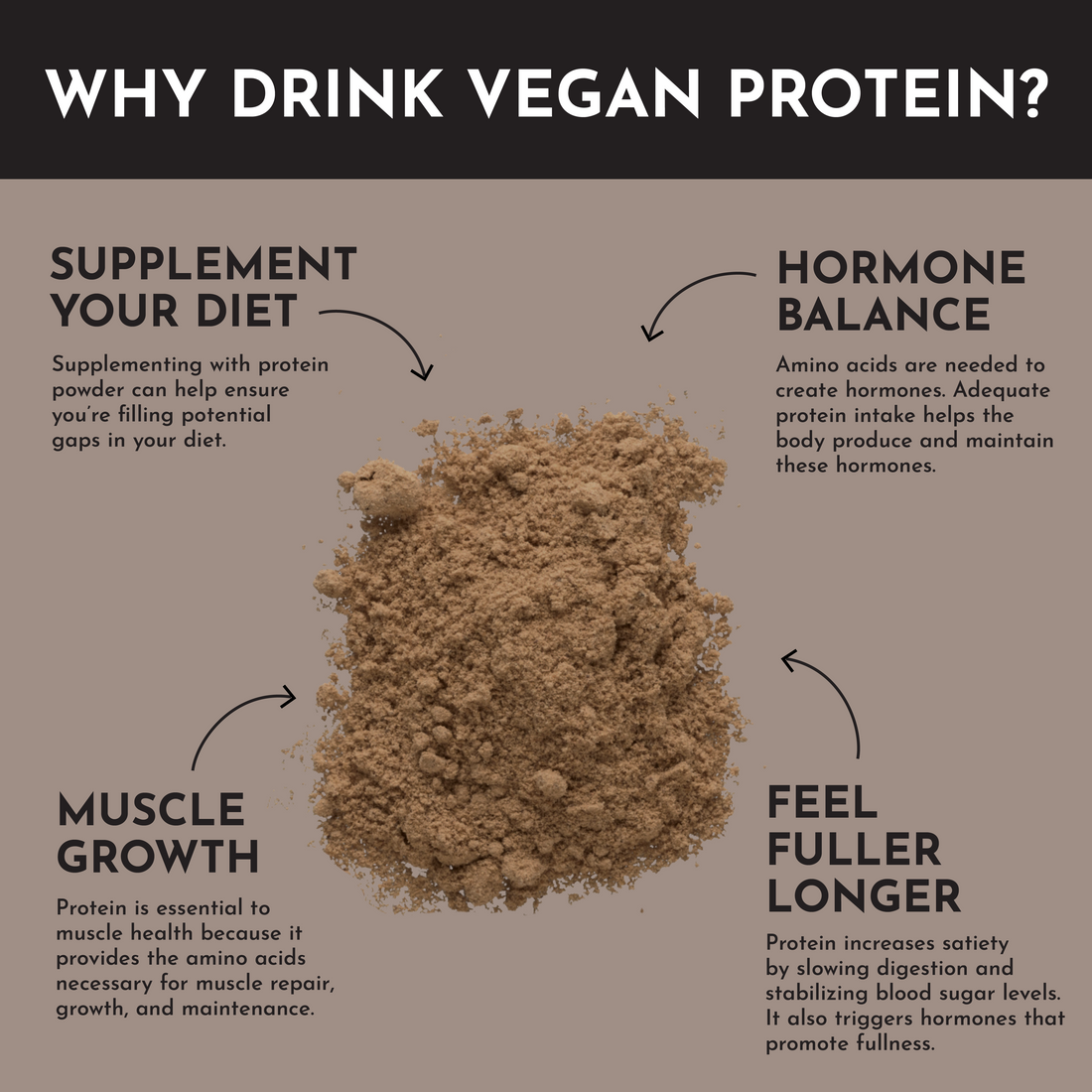 Brown vegan protein powder is displayed on a neutral background with text highlighting its benefits for diet, muscle growth, 