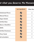 Comparison chart highlighting ingredient transparency, showing checks for "Just Ingredients" and crosses for "Other Brands."